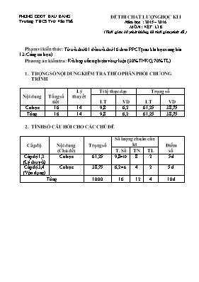 Đề thi chất lượng học kì I Vật lí lớp 8 - Năm học 2015-2016 - Trường THCS Trừ Văn Thố